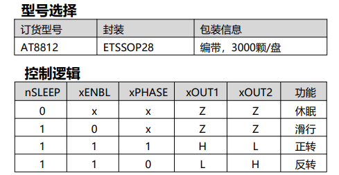 图片[3]-AT8812-双通道H桥电机驱动芯片