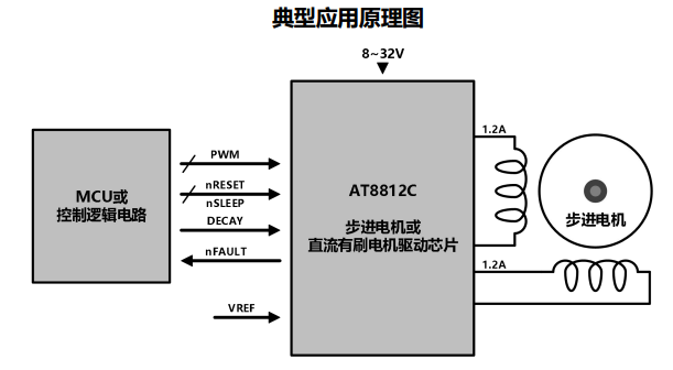 图片[2]-AT8812C-双通道H桥电机驱动芯片