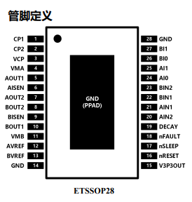 图片[3]-AT8841-双通道H桥电机驱动芯片