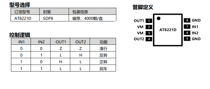 图片[1]-AT8221D-1A 单通道低压 H桥电机驱动芯片