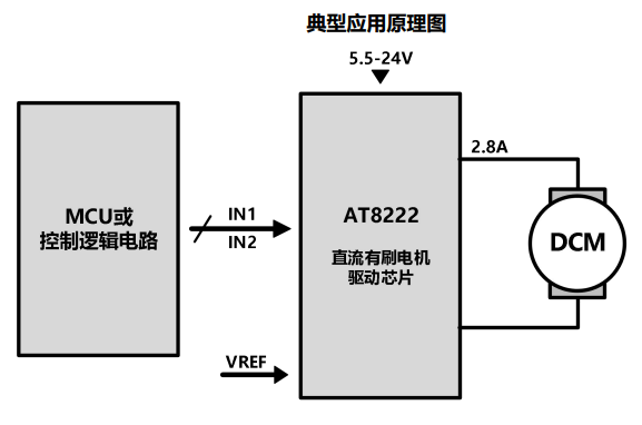 图片[2]-AT8222-单通道直流有刷电机驱动芯片