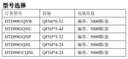 图片[6]-HTD9901内置 IRCUT 镜头驱动芯片