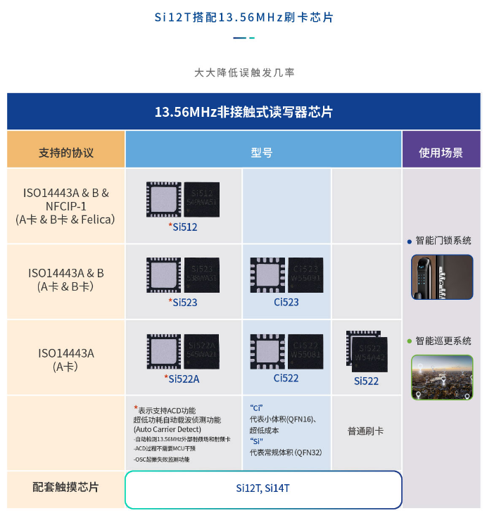 图片[7]-触摸芯片-Si12T-深圳市亿胜盈科科技有限公司