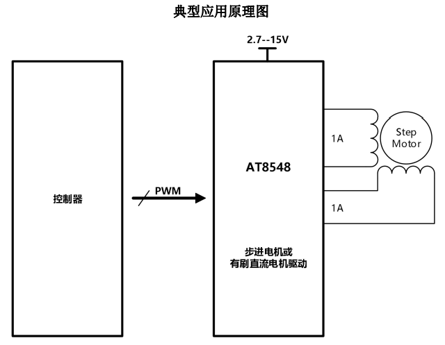 图片[3]-AT8548 双通道H桥电机驱动芯片