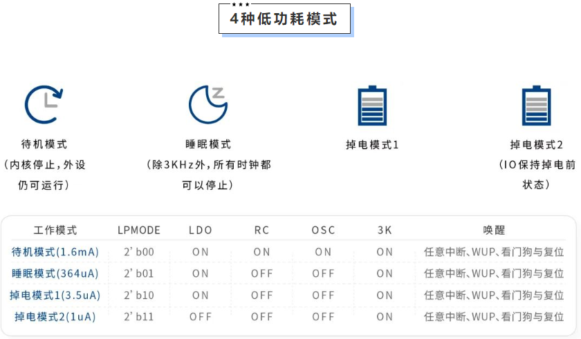 图片[4]-RISC-V核MCU 小尺寸 QFN20/3*3  CSM32RV20