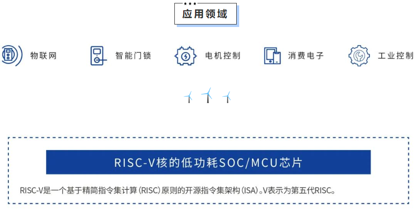 图片[5]-RISC-V核MCU 小尺寸 QFN20/3*3  CSM32RV20