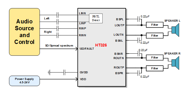 图片[4]-HT326 免电感滤波2×30W D类立体声音频功放