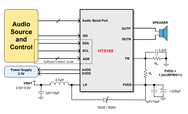 图片[2]-HT5169 内置BOOST升压的11W I²S输入D类音频功放