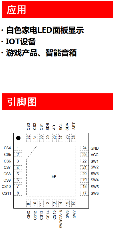 图片[2]-HTR3229丨16×8或15×9阵列的LED驱动芯片