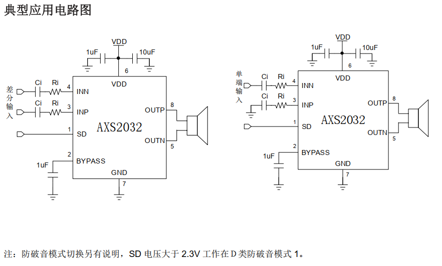 图片[2]-AXS2032丨5.2W 单通道 AB/D 类音频功率放大器