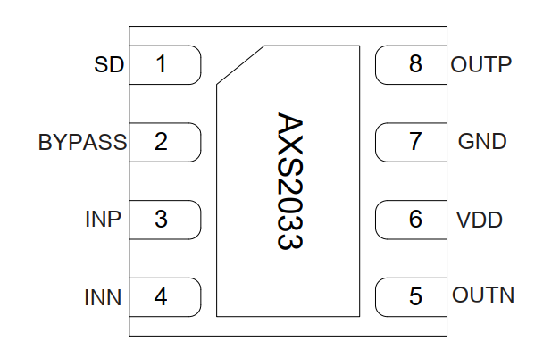 图片[1]-AXS2033丨3.1W 单通道 AB/D 类音频功率放大器