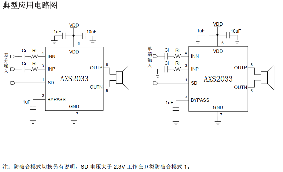 图片[2]-AXS2033丨3.1W 单通道 AB/D 类音频功率放大器