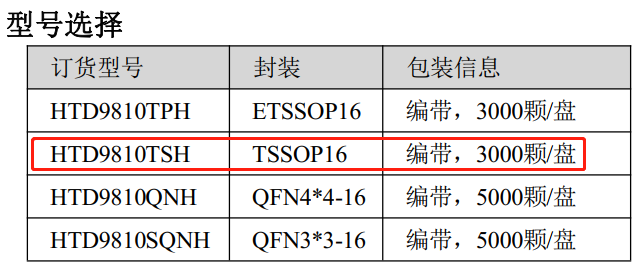 图片[2]-HTD9810丨双通道H桥电机驱动芯片【嘉兴禾润电子】