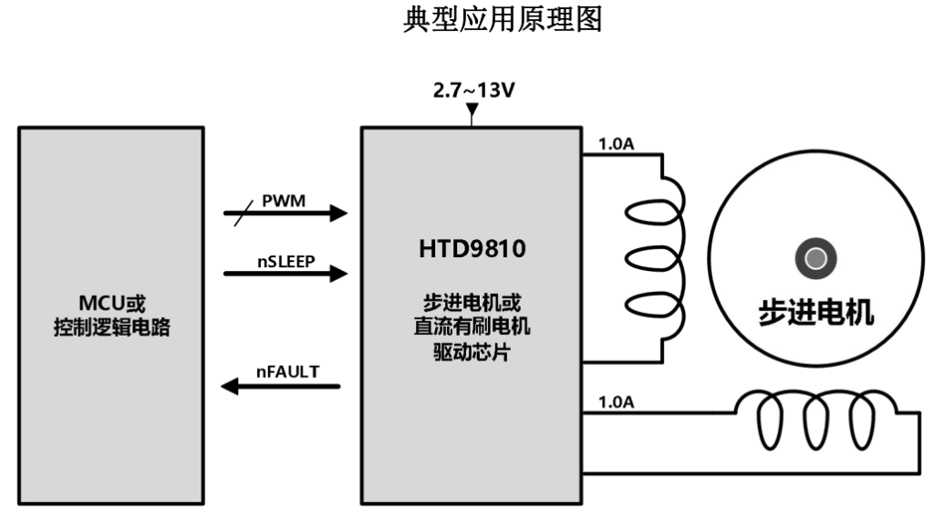 图片[3]-HTD9810丨双通道H桥电机驱动芯片【嘉兴禾润电子】