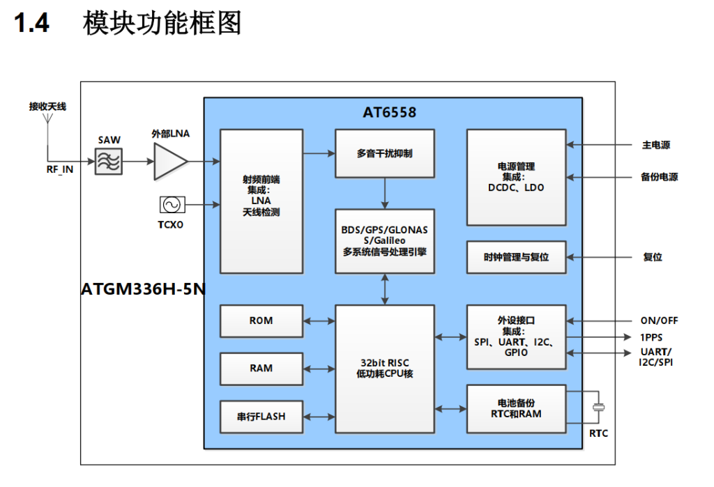 图片[2]-ATGM336H-5N31 杭州中科微 BDS/GNSS全星座定位导航模块