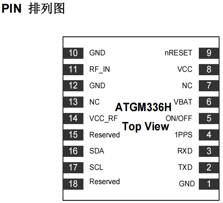 图片[4]-ATGM336H-5N：中科微BDS/GNSS 全星座定位导航模块