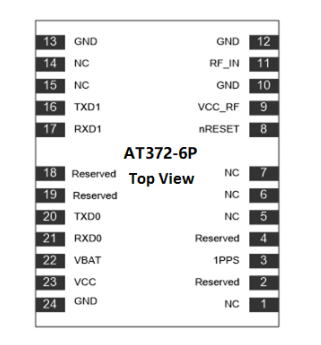 图片[1]-AT372-6P GNSS 单频 RTK 高精度定位模块